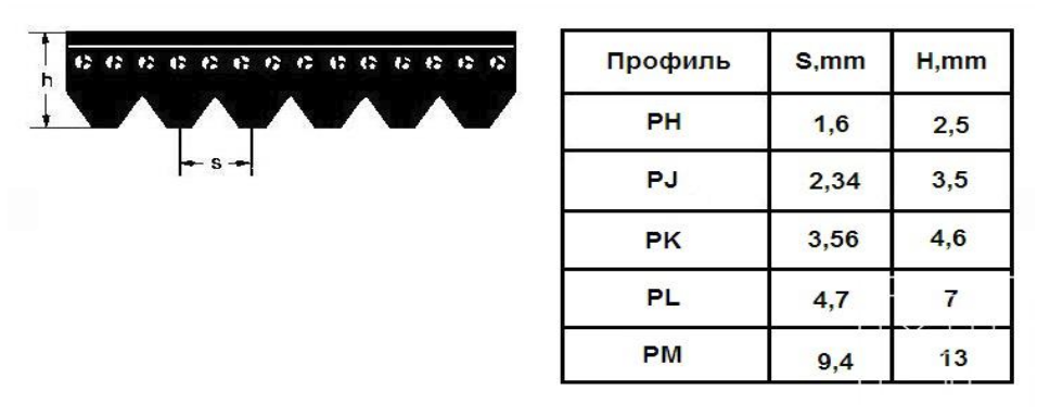 Поликлиновые ремниОбщ.png