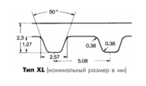 Зубчатый ремень XLдоп.png Зубчатый ремень XLдоп.png