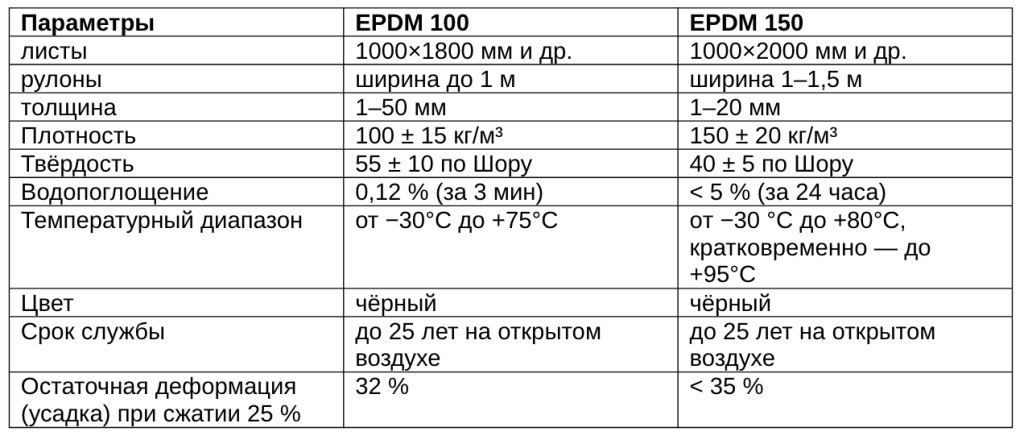 Пористые2.png Пористые2.png