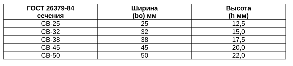 Вар ремни для сельхоз техники таблица.png