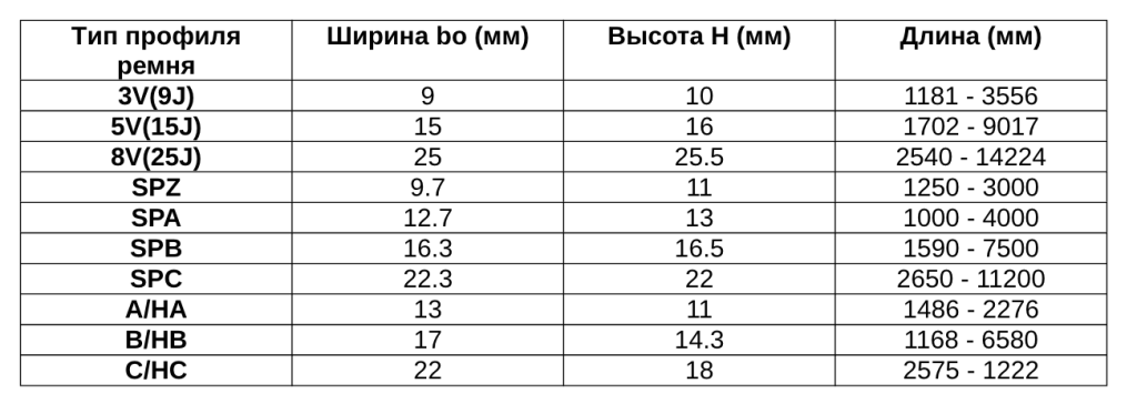Многоручьевые ремни2.png
