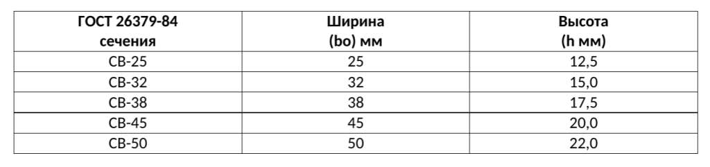 Вариаторные ремни3.png