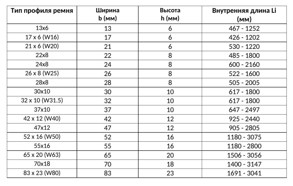 Вариаторные ремни Германия.png
