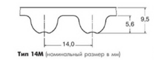 HTD&nbsp;14Mдоп.png